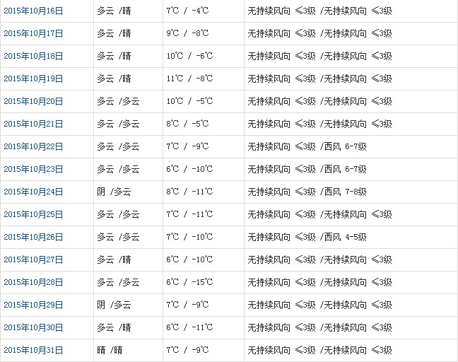 阿里10月天氣預(yù)報