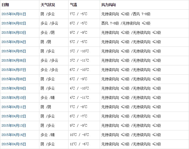 阿里4月天氣預(yù)報