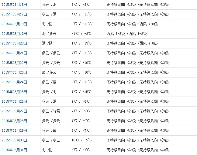那曲3月天氣預報
