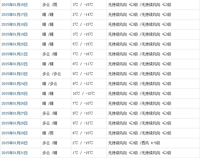 日喀則1月天氣預(yù)報(bào)