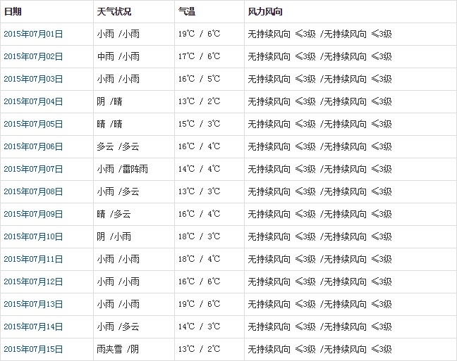 那曲7月天氣預(yù)報