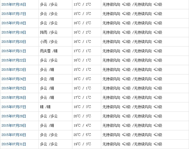 那曲7月天氣預(yù)報
