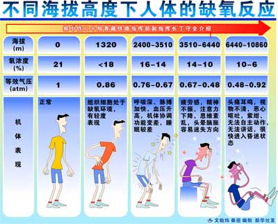 高原反應(yīng)預(yù)防