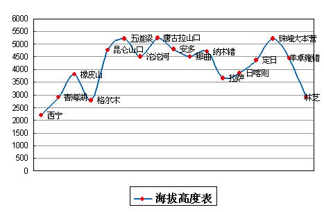 高原反應(yīng)應(yīng)對方法